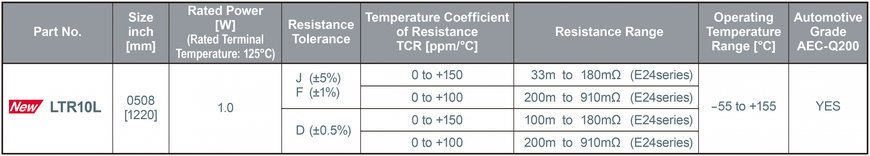 Les résistances de shunt de ROHM au format 0508 à la puissance nominale la plus élevée de l’industrie contribuent à davantage de miniaturisation